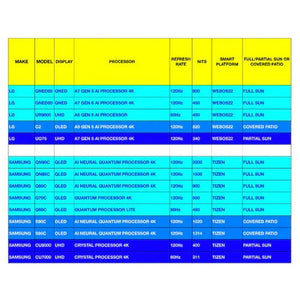 Titan Full Sun QNED 120Hz Smart Outdoor TV (GL - Q80) - LG